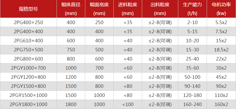 鵝卵石專用粉碎機哪些型號推薦，優勢有哪些？