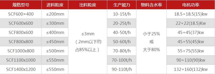 河南煤矸石破碎機有哪些型號可選，多少錢一臺？