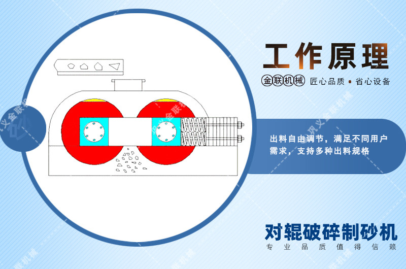 對輥式破碎機|對輥破碎機|對輥破碎機價格|河南雙輥破碎機生產廠家與報價